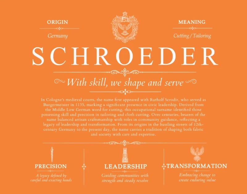 Schroeder family name meaning and history in Orange