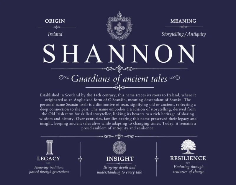 Shannon last name history and origin in Navy Blue