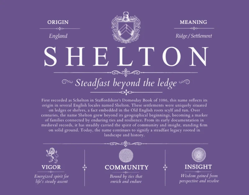 Shelton surname meaning and origin in Purple