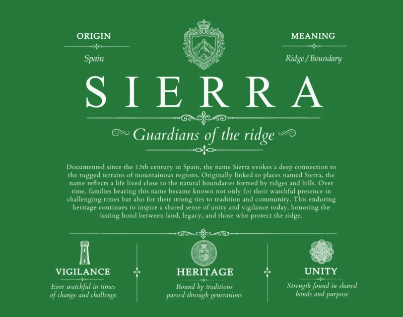 Sierra family name origin and history in Dark Green