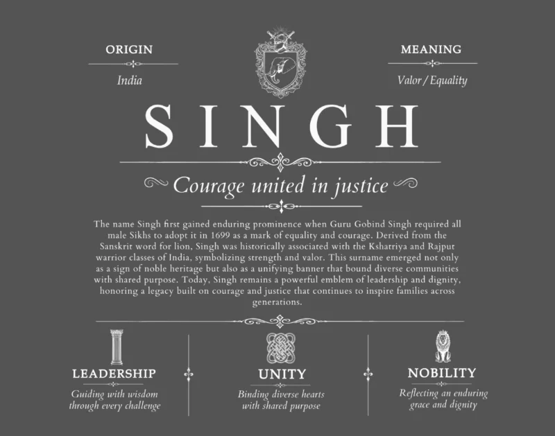 Singh surname meaning history and origin in Gray