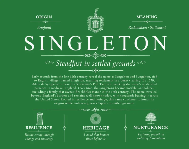 Singleton personalized last name meaning in Dark Green