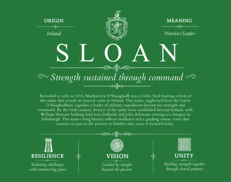 Sloan personalized family surname in Dark Green
