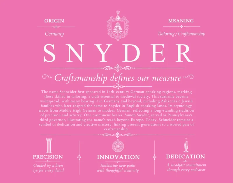 Snyder last name meaning and origin in Pink
