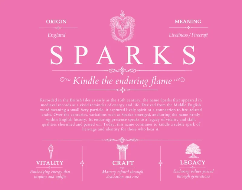 Sparks family name heritage in Pink