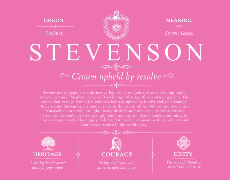 Stevenson surname meaning history and origin in Pink