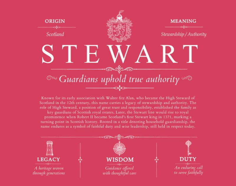 Stewart family name history in Red