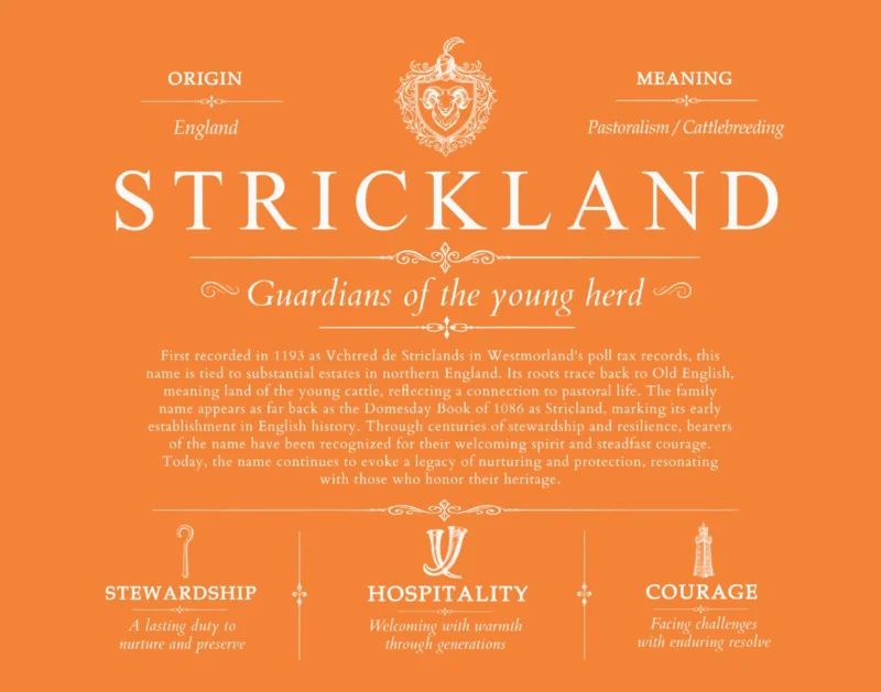 Strickland personalized family surname in Orange