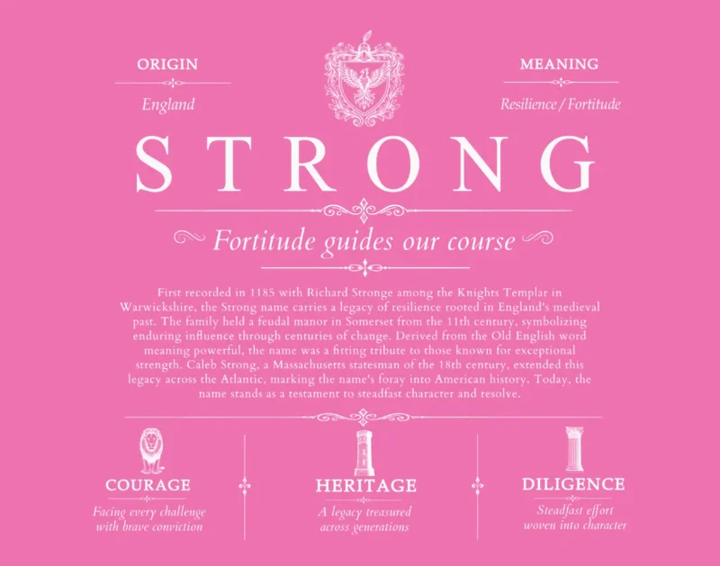 Strong surname origin and history in Pink
