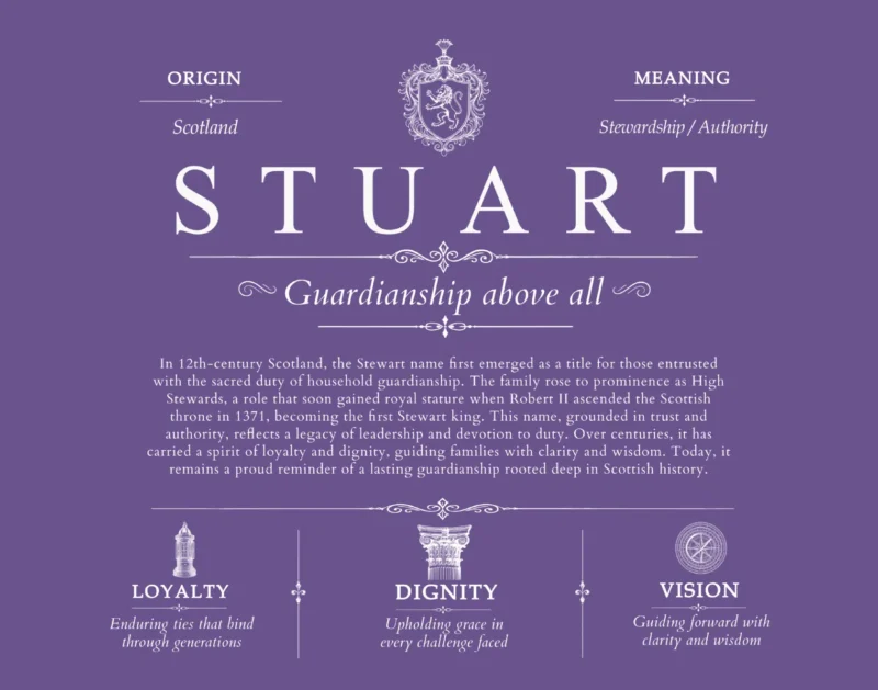Stuart family name meaning and history in Purple