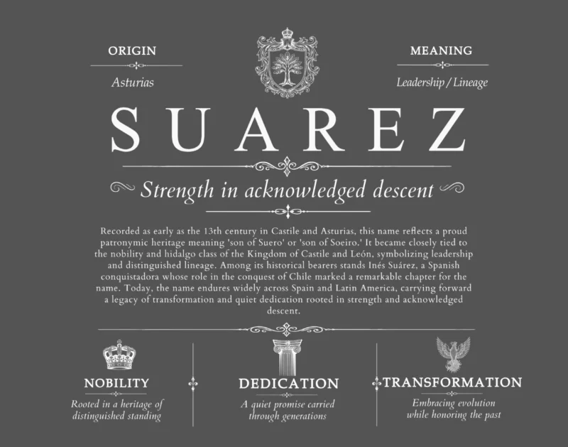 Suarez surname origin and family heritage in Gray