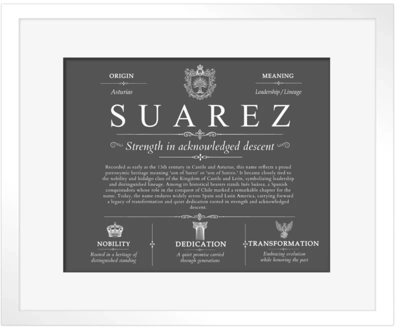 Suarez surname origin and family heritage in Gray with White Matte Frame