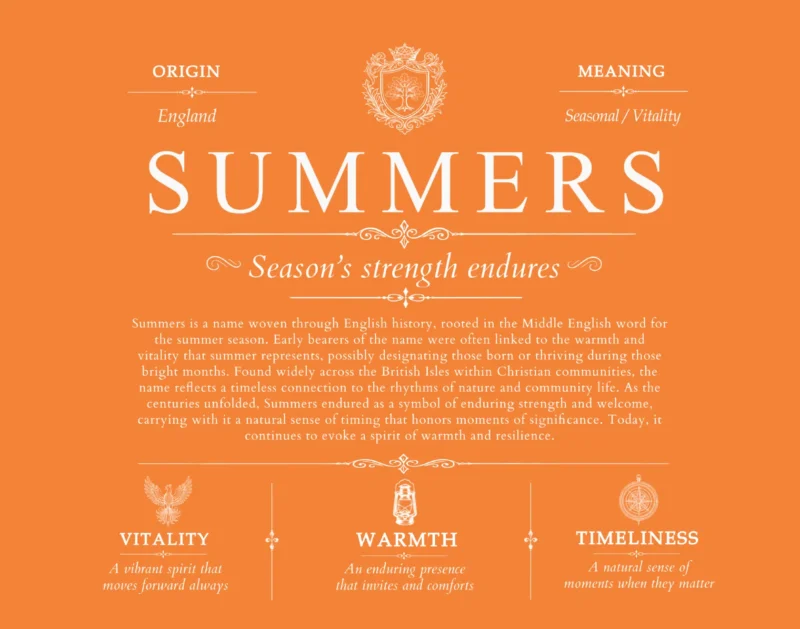 Summers surname history and heritage in Orange