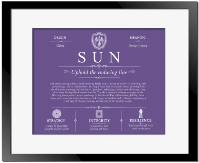 Sun surname meaning origin and heritage in Purple with Black Matte Frame