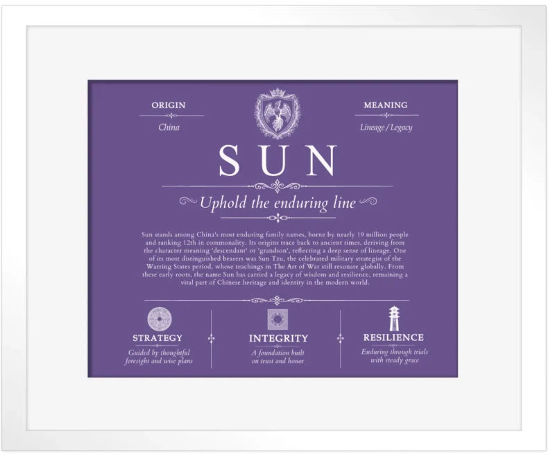 Sun surname meaning origin and heritage in Purple with White Matte Frame