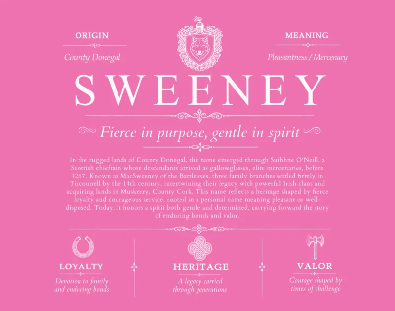 Sweeney surname history and heritage in Pink