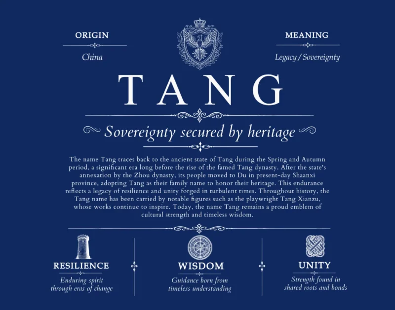 Tang surname origin and history in Deep Blue