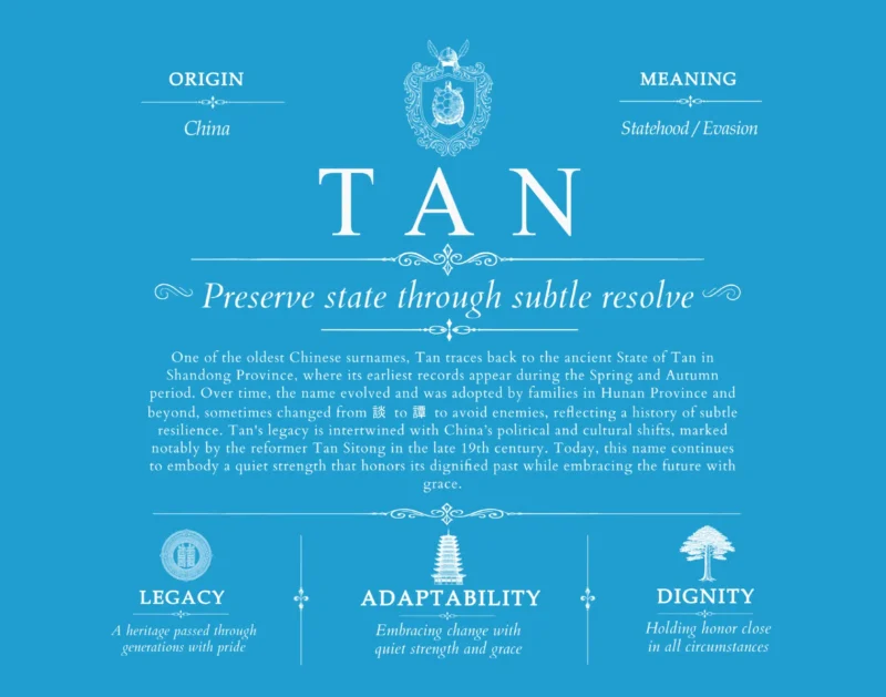 Tan surname meaning history and origin in Blue
