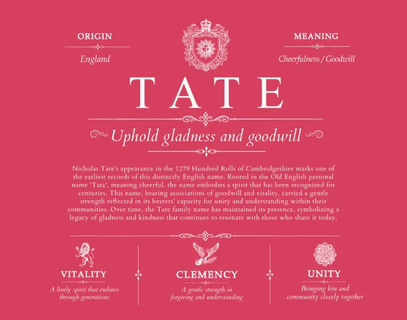 Tate surname meaning and origin in Red