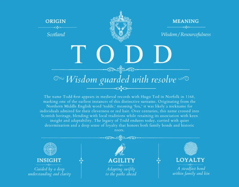 Todd surname meaning origin and heritage in Blue