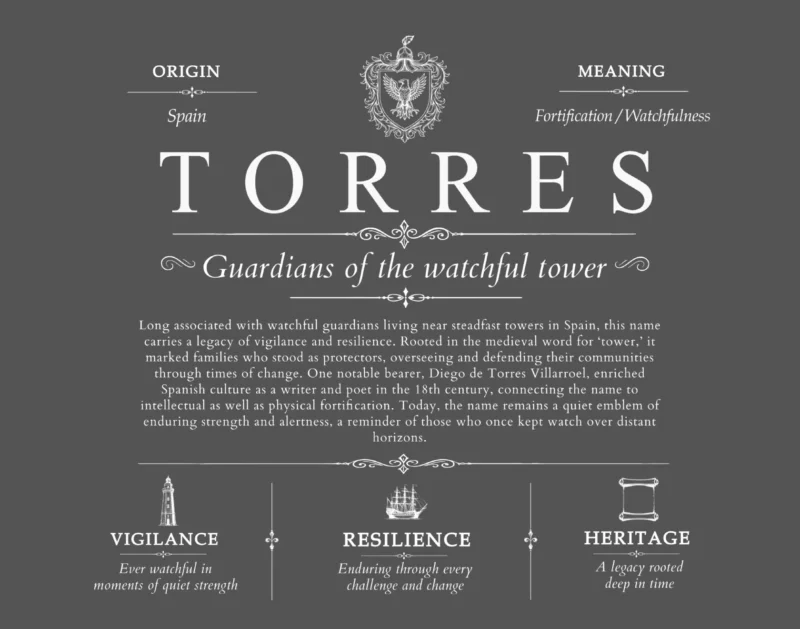 Torres surname heritage and history in Gray