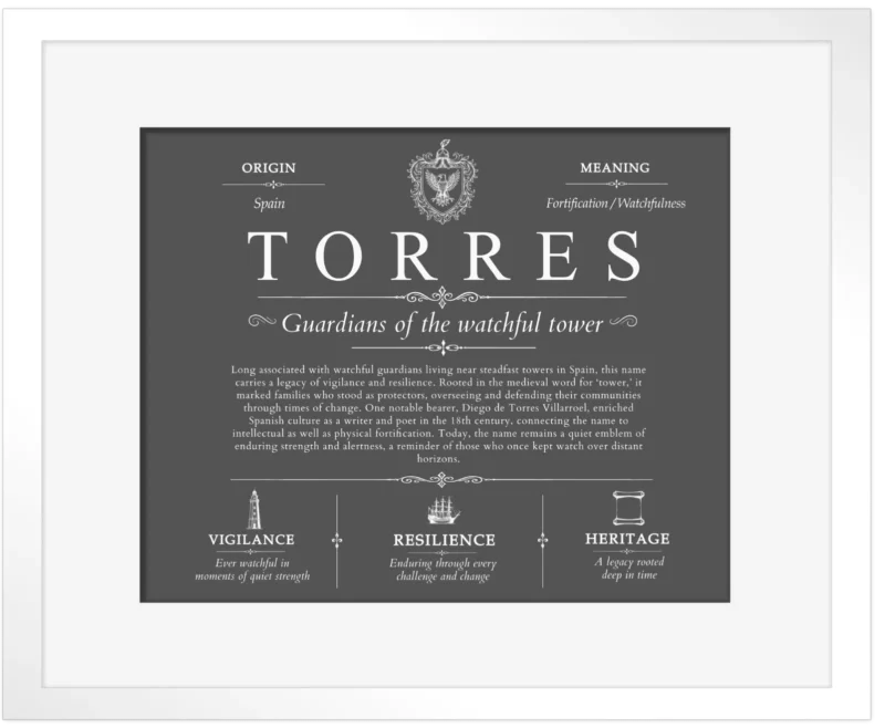 Torres surname heritage and history in Gray with White Matte Frame