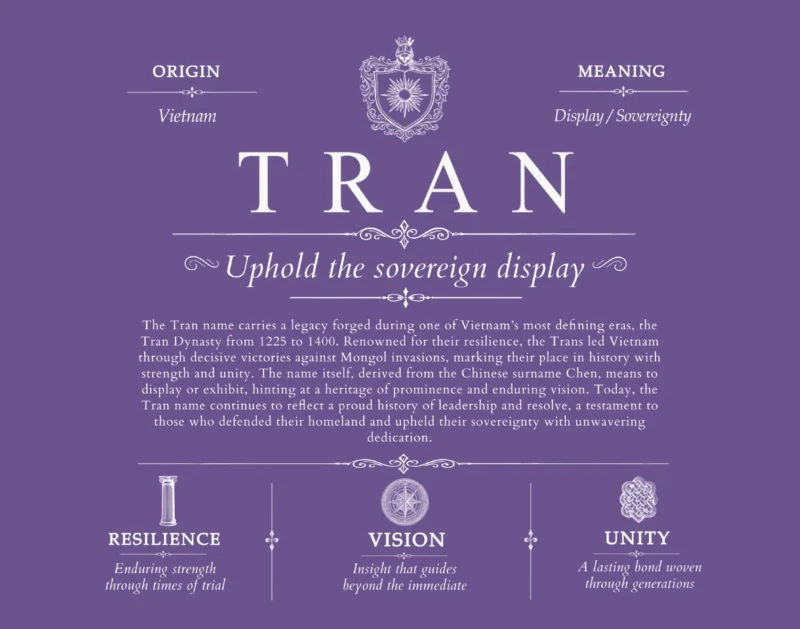 Tran family name meaning and origin in Purple