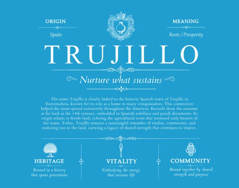 Trujillo last name meaning and origin in Blue
