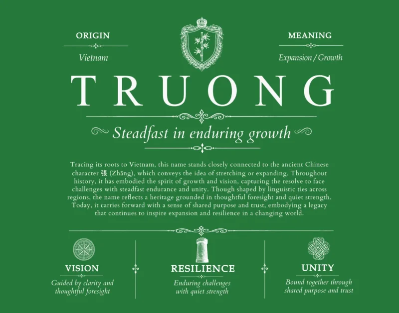 Truong last name origin and heritage in Dark Green