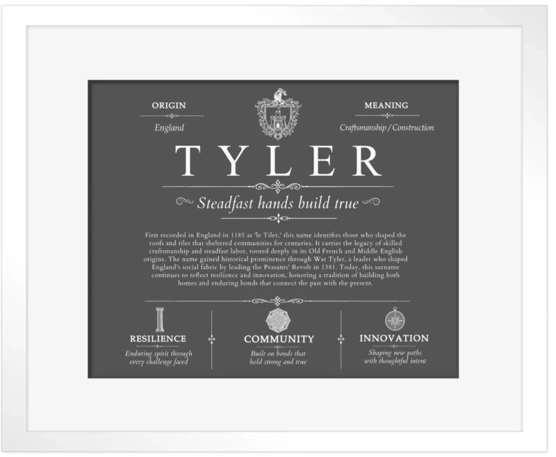 Tyler last name origin and heritage in Gray with White Matte Frame