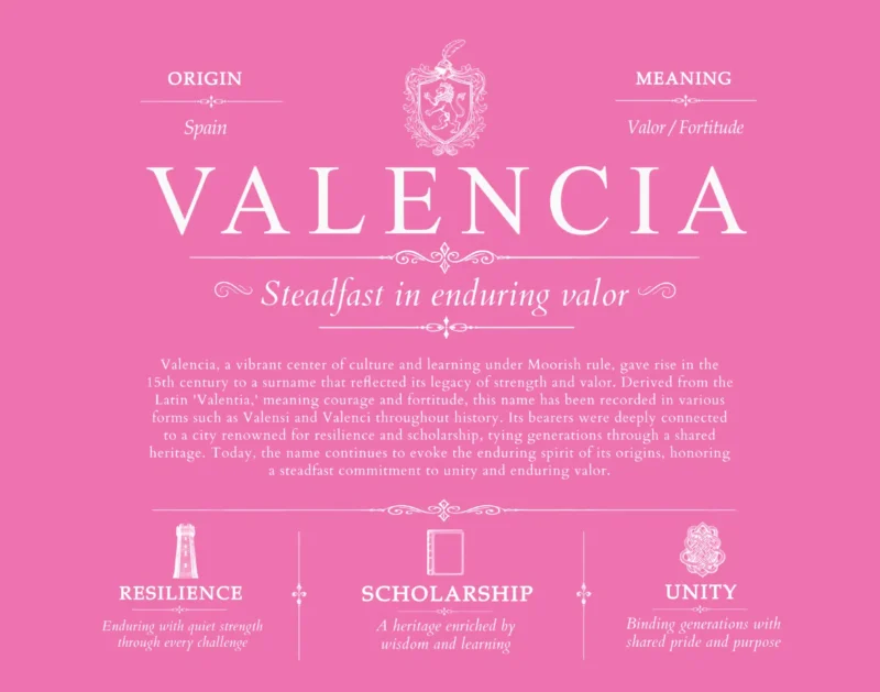 Valencia surname meaning history and origin in Pink