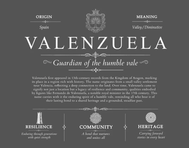 Valenzuela surname meaning history and origin in Gray