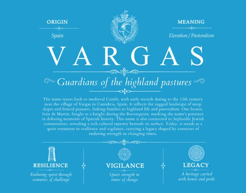Vargas surname origin and family heritage in Blue