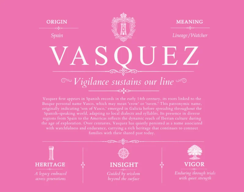 Vasquez family name origin and history in Pink