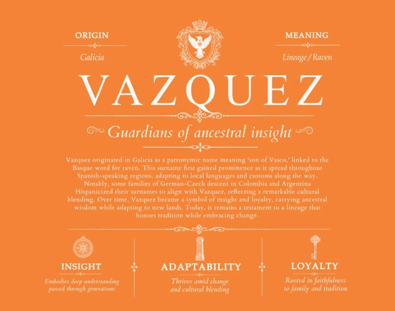 Vazquez surname history and heritage in Orange