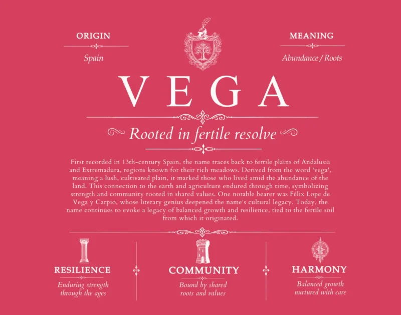 Vega surname meaning origin and heritage in Red