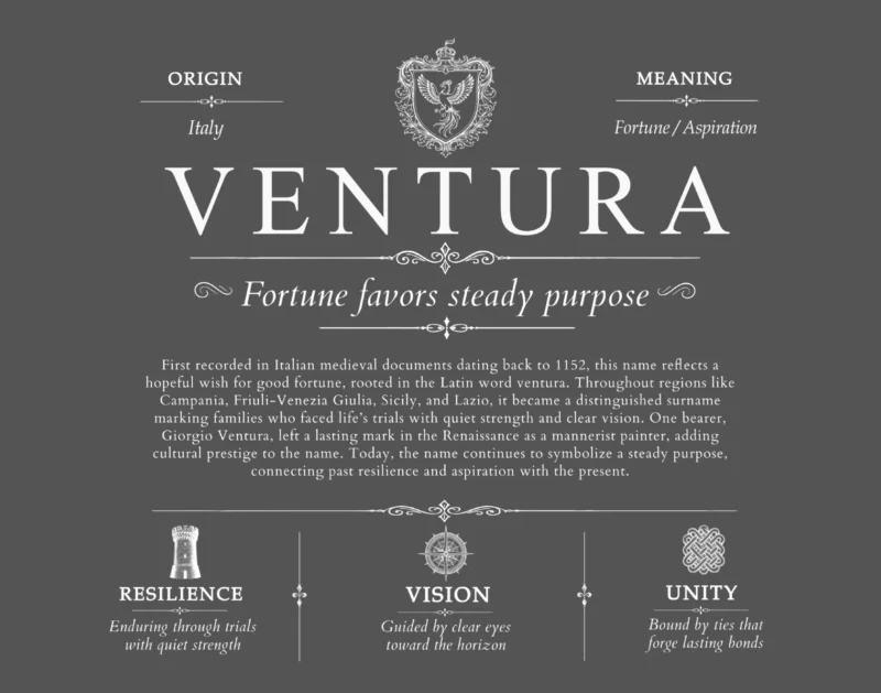 Ventura last name origin and heritage in Gray