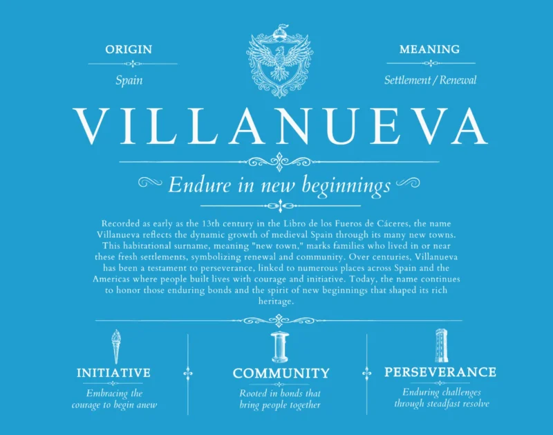 Villanueva personalized last name meaning in Blue