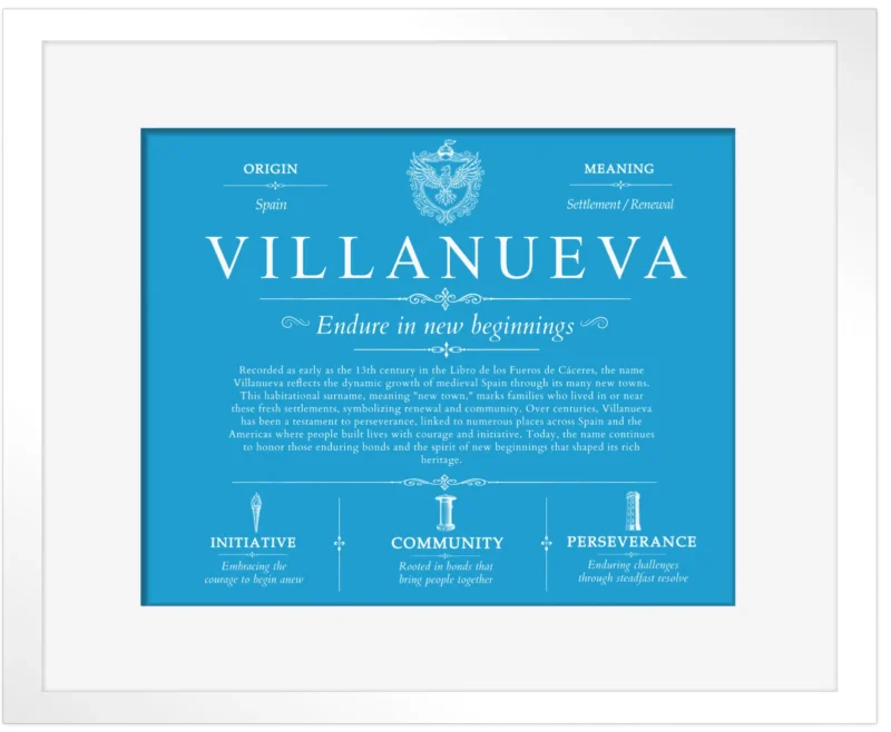 Villanueva personalized last name meaning in Blue with White Matte Frame