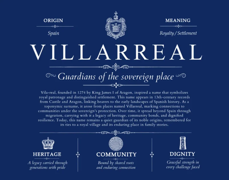 Villarreal surname meaning origin and heritage in Deep Blue