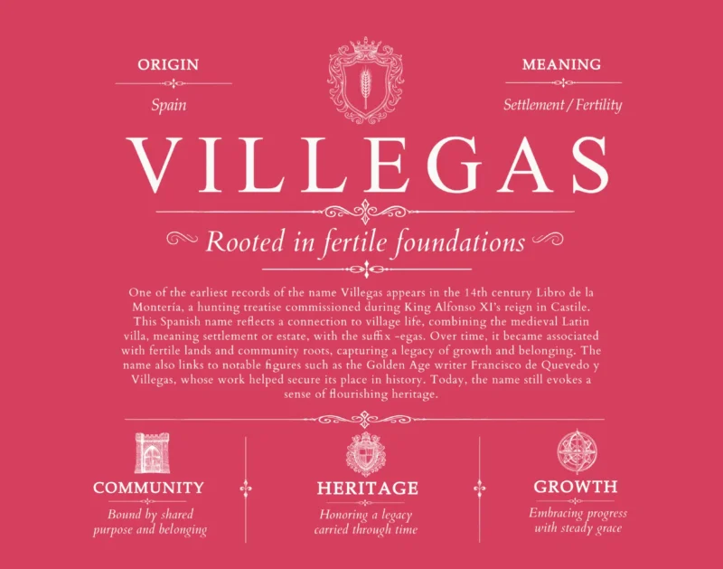 Villegas surname heritage and history in Red