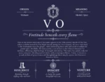 Vo surname history and heritage in Navy Blue