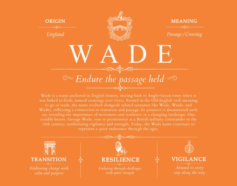 Wade surname heritage and history in Orange