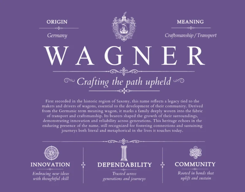 Wagner family name meaning and origin in Purple