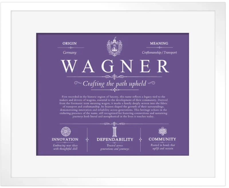 Wagner family name meaning and origin in Purple with White Matte Frame