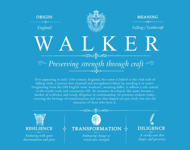 Walker surname meaning history and origin in Blue