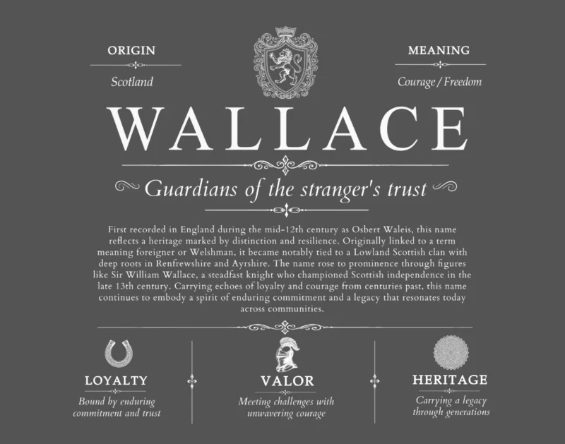Wallace personalized family surname in Gray