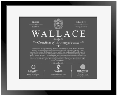 Wallace personalized family surname in Gray with Black Matte Frame