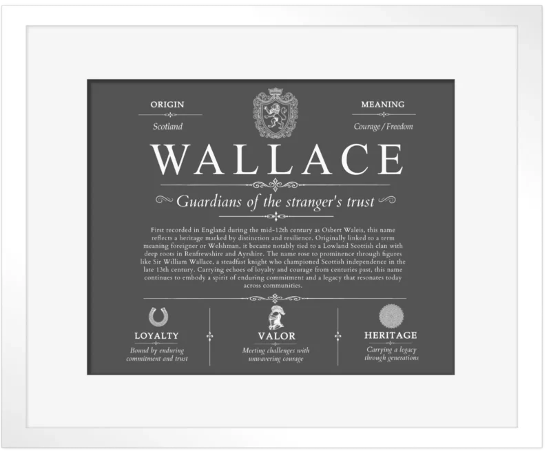 Wallace personalized family surname in Gray with White Matte Frame