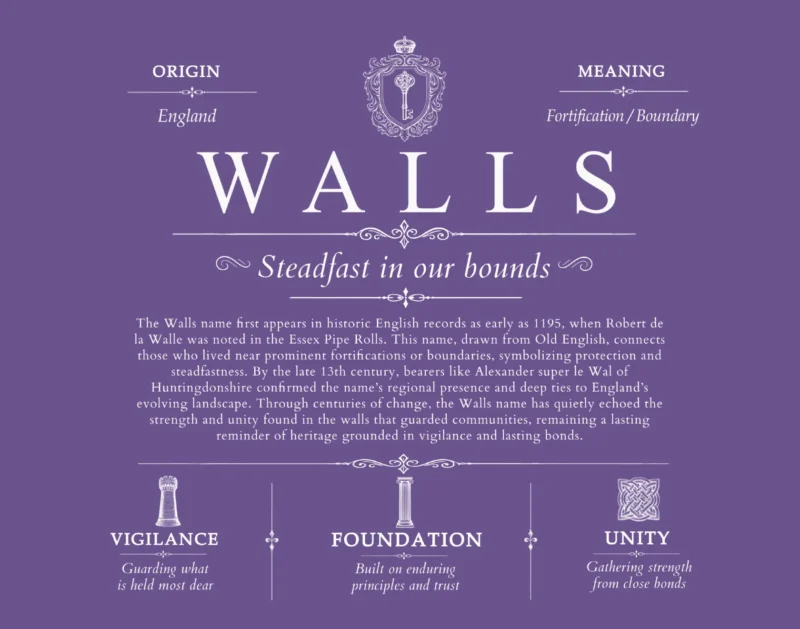 Walls surname meaning origin and heritage in Purple